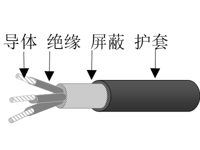 乙丙絕緣鍍鎳銅鋁合金絲編織屏蔽交聯(lián)聚烯烴護套無鹵低煙低毒阻燃超輕型船用電力電纜