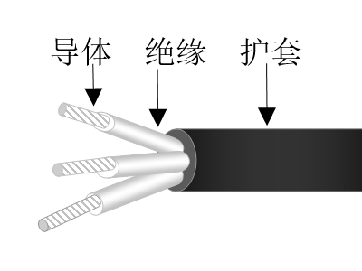 乙丙絕緣交聯(lián)聚烯烴護(hù)套無(wú)鹵低煙低毒阻燃超輕型船用電力軟電纜