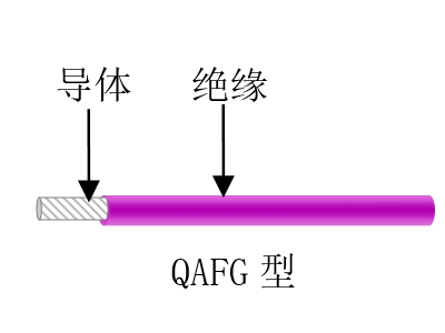 航空、航天用耐高溫抗輻射（屏蔽）輕型導線