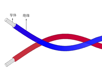 輻照交聯(lián)氟塑料絕緣雙絞線