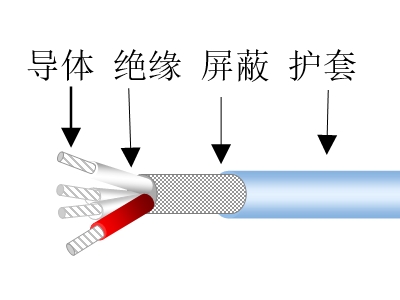 星絞屏蔽數(shù)據傳輸電纜