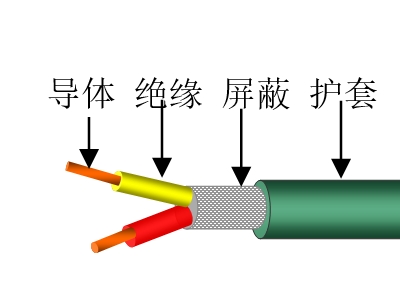 對絞屏蔽數(shù)據傳輸電纜